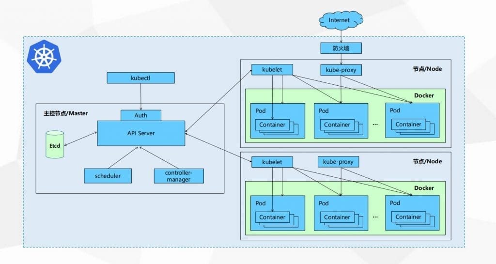 kubernetes面试题汇总详解